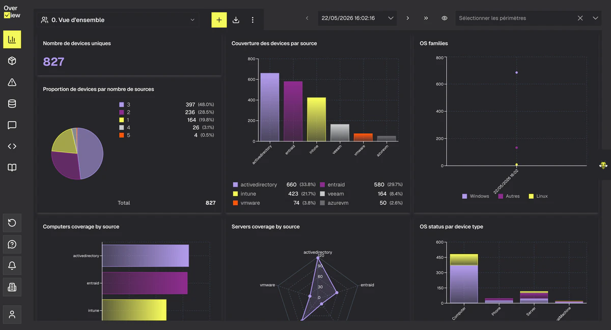 An OverView dashboard with its metrics